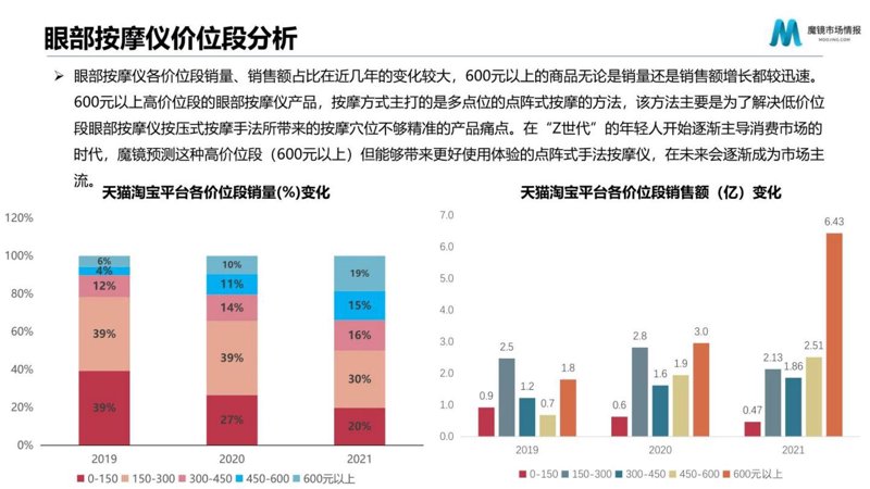 市场调研