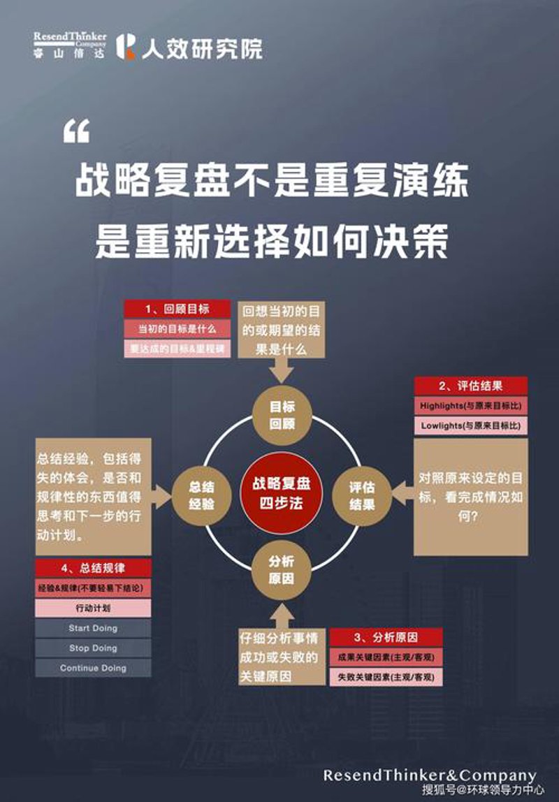 市场调研：为未来决策铺设信息之桥